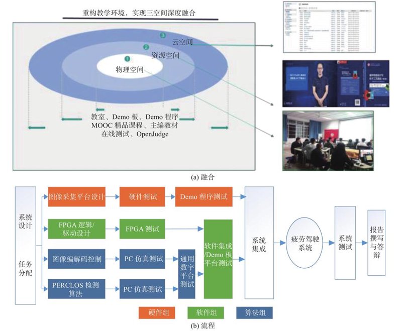 办公自动化系统