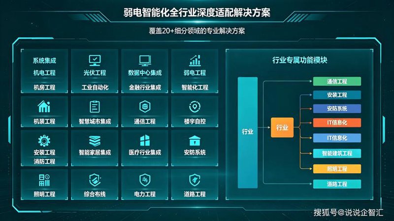 数据备份与恢复